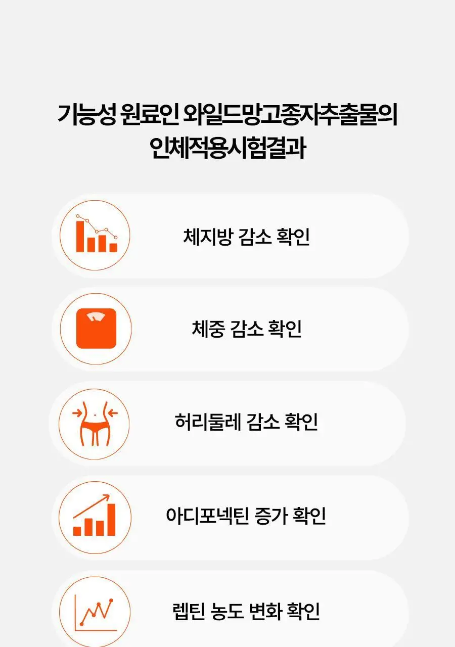 [서현PICK]콜레올로지 버닝올로지 티 7,000mg*15포 (15일분) 상세페이지 19